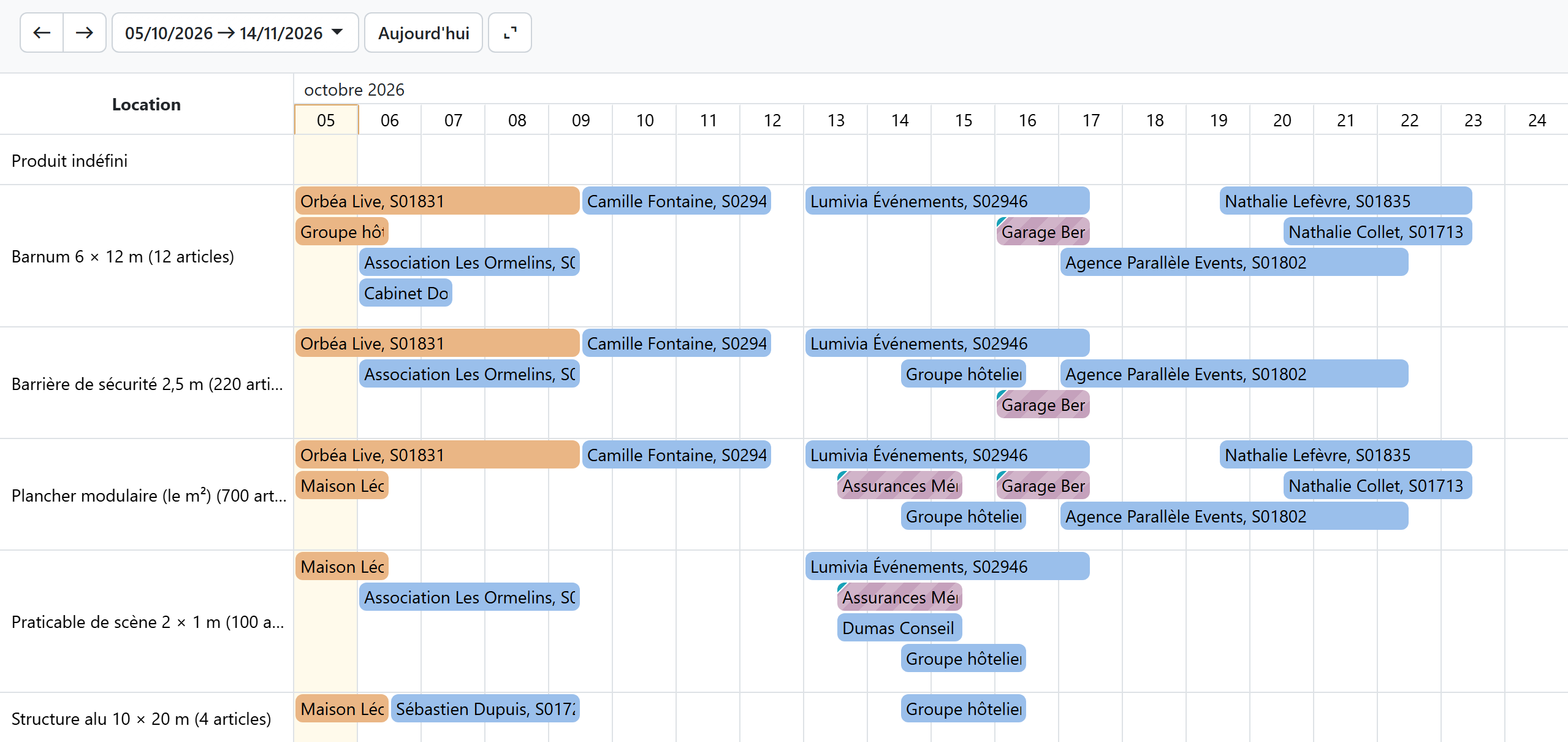 Planning des locations dans Odoo&nbsp;: une ligne par référence de tente et de structure, une barre par commande. Orange&nbsp;: matériel sorti. Bleu&nbsp;: réservé.